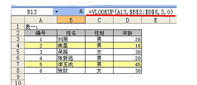 竞价的投放时段如何把控